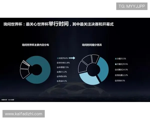 2026年世界杯赛制晋级规则解读未来晋级方式与比赛流程的详细指南