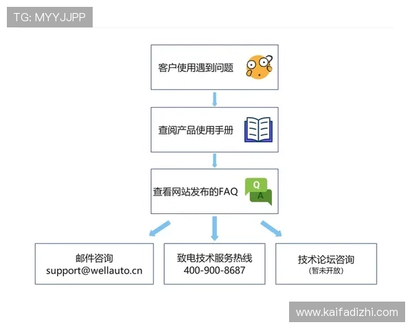 K8在线入口登录遇到问题怎么办?详细解决方案与技术支持指南
